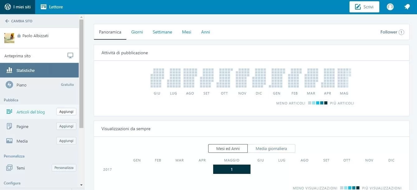 Creare siti WordPress dashboard di wordpress.com particolare 1